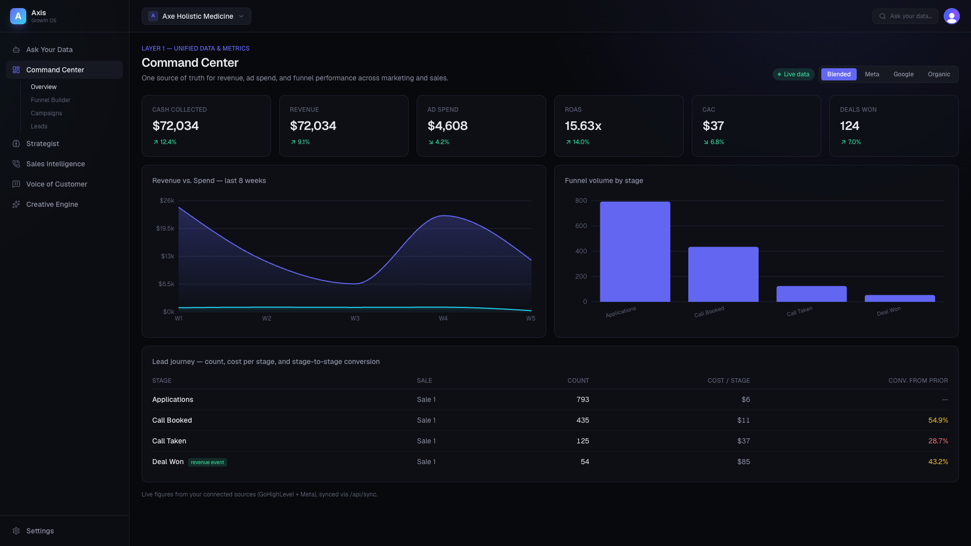 Axis dashboard