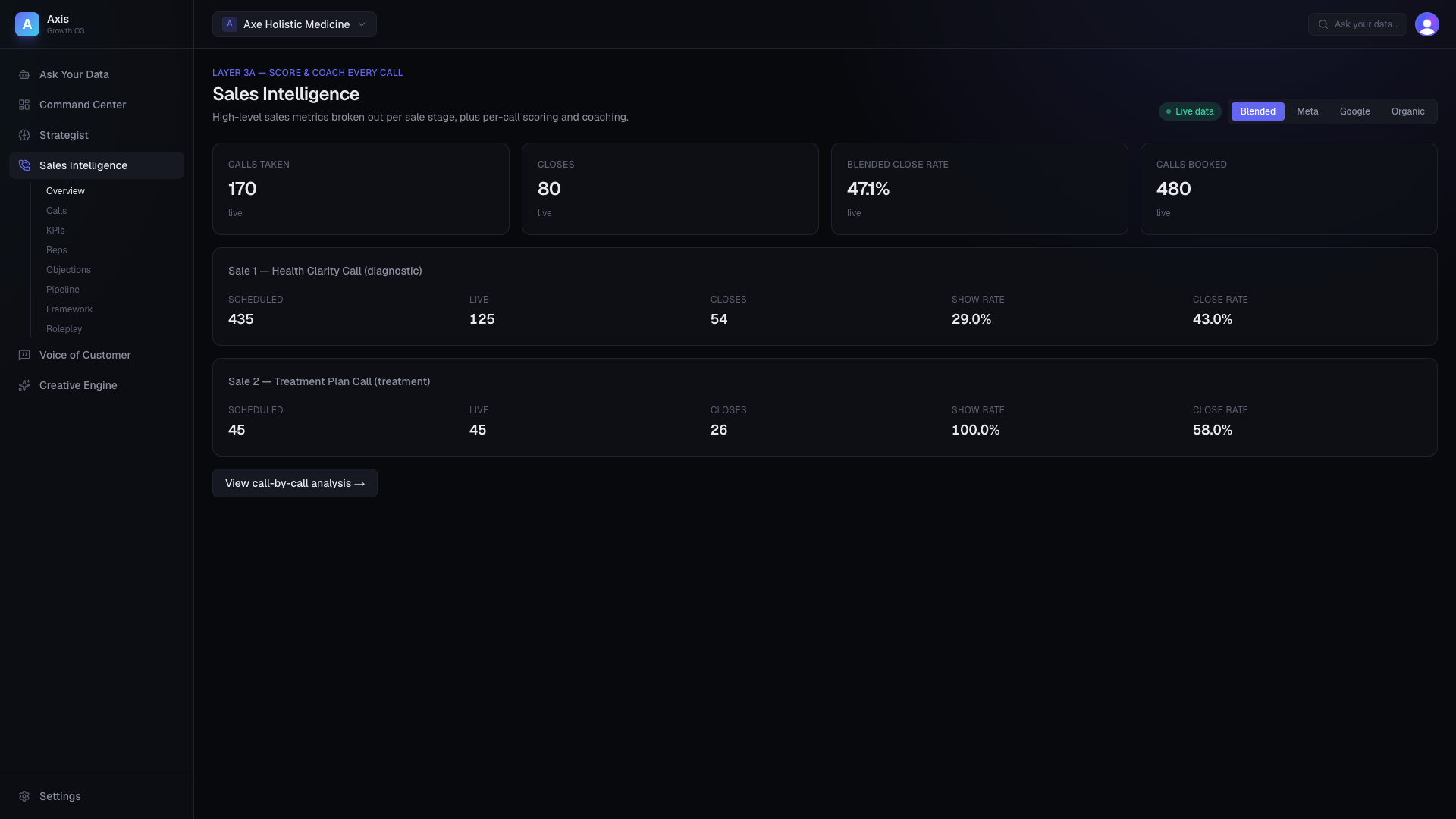 Axis dashboard